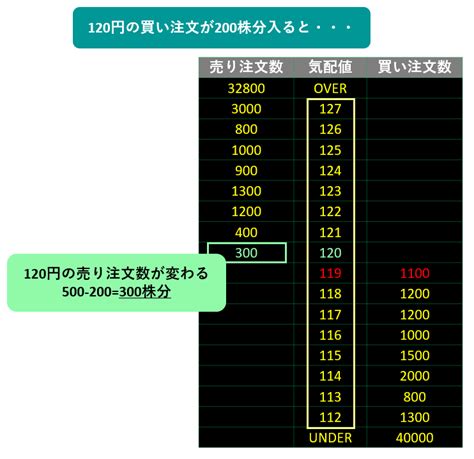 上海国金|株式板のスレッド 